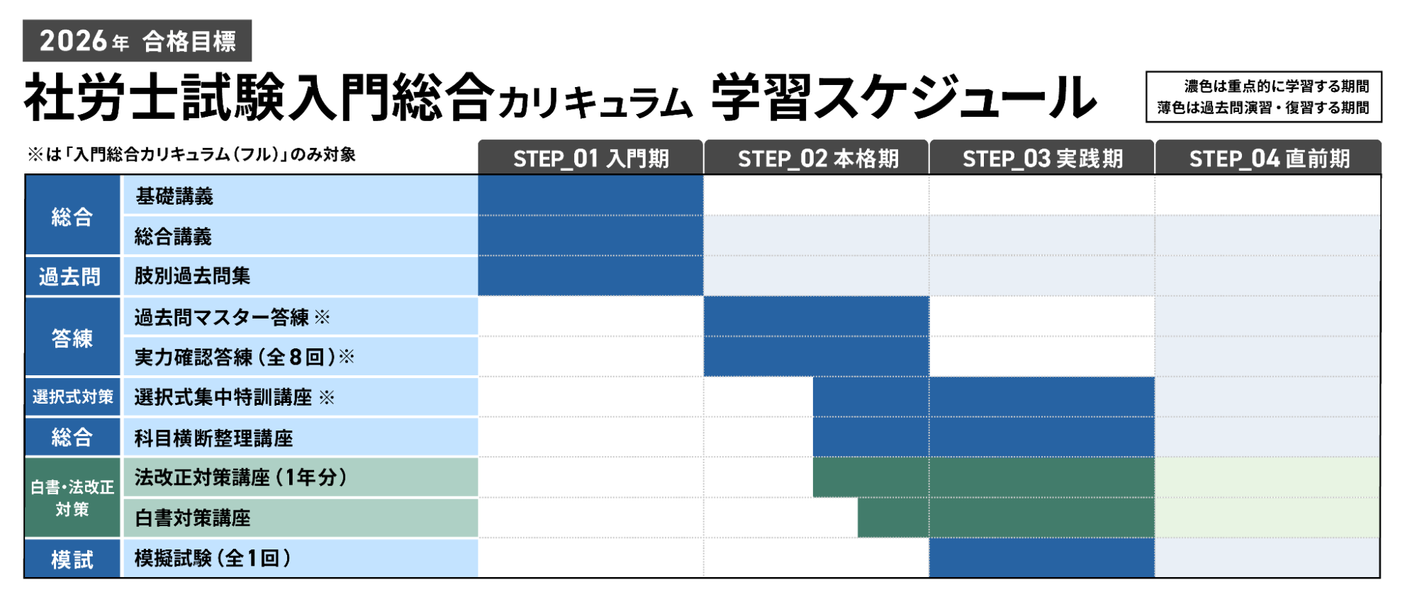 アガルート社労士講座の学習スケジュール2